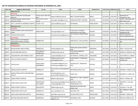 amaphil accredited doctors|List of Accredited Konsulta Package Providers for CY 2023.